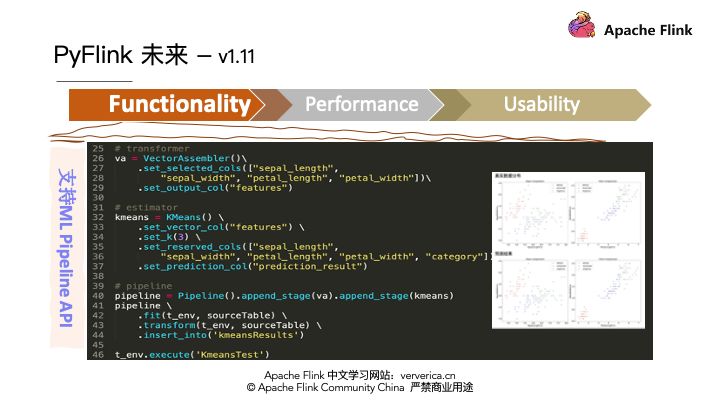 性能在性能上 pyflink 也會有更多的投入,我們