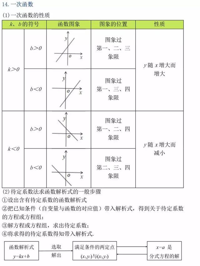 初中数学的公式和定理有哪些?史上最全整理汇总(图10)