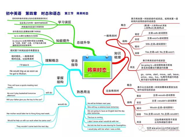 初中思维导图图片大全!物理英语历史生物化学地理(图59)