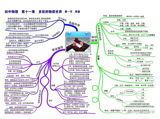 初中思维导图图片大全!物理英语历史生物化学地理(图103)