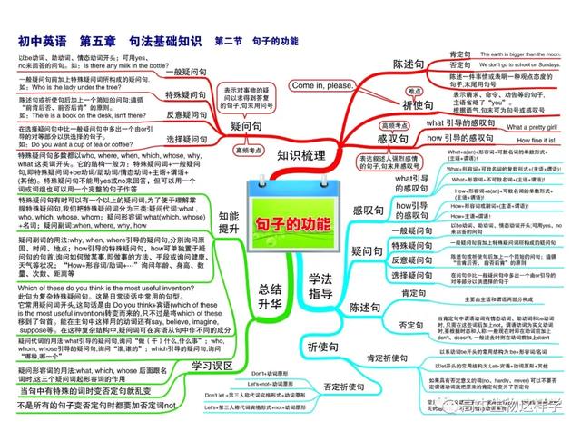 初中思维导图图片大全!物理英语历史生物化学地理(图64)