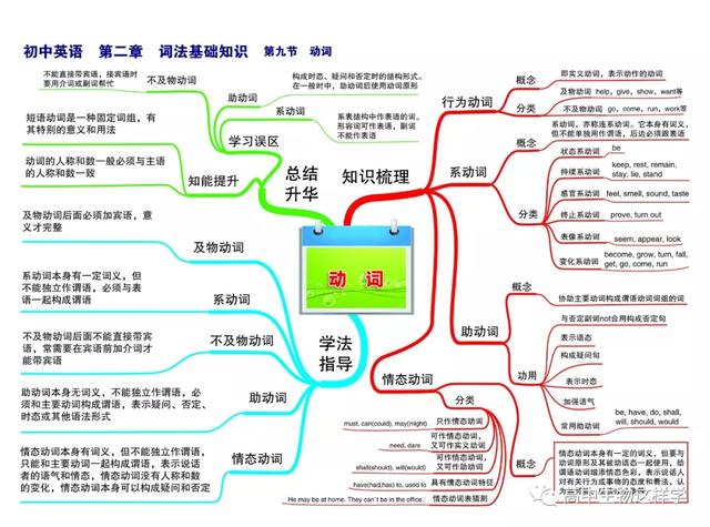 初中思维导图图片大全!物理英语历史生物化学地理(图54)