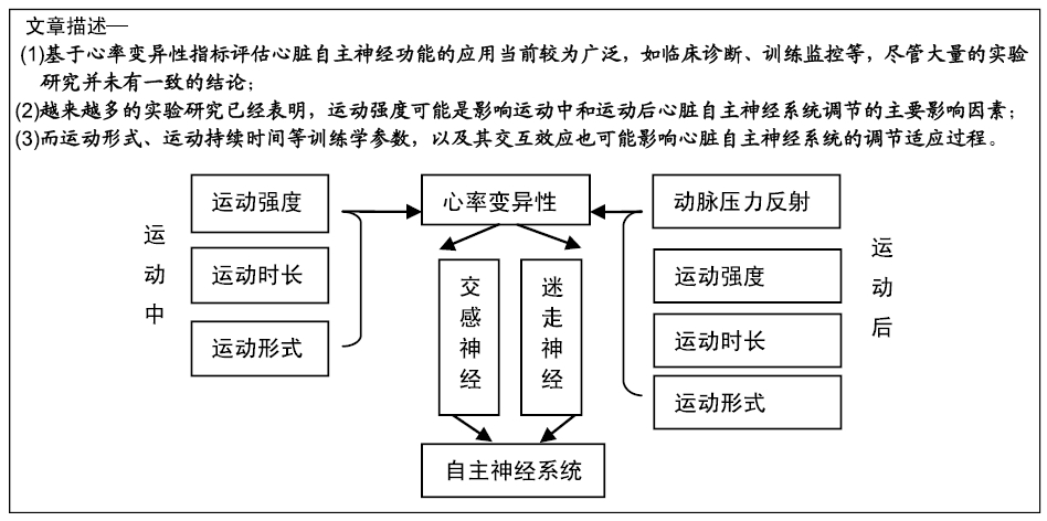 训练学参数与自主神经系统的适应_运动