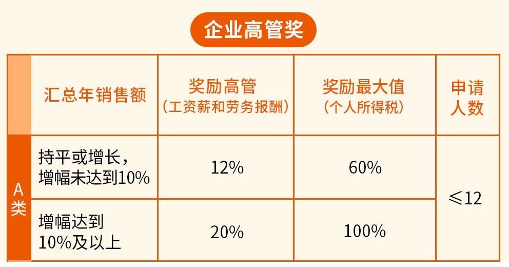 分分钟领走亿元奖励!|"百企争先"政策①_企业