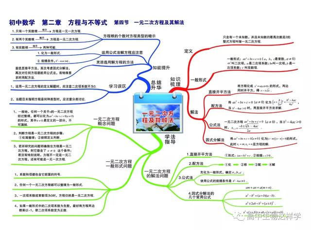 初中思维导图图片大全!物理英语历史生物化学地理(图27)