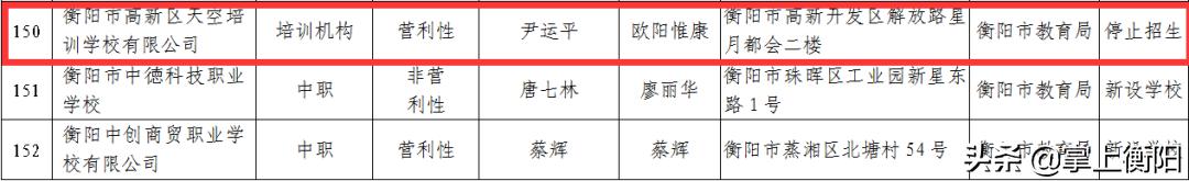 衡阳这些学校停止招生！2019年度办学情况评价结果出炉(图12)