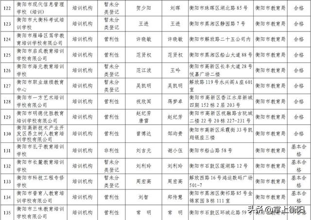 衡阳这些学校停止招生！2019年度办学情况评价结果出炉(图10)