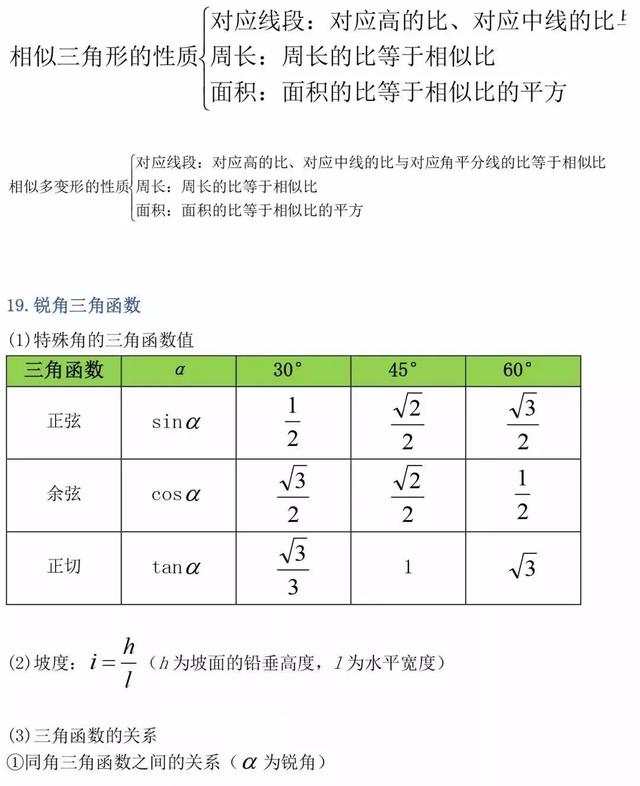 初中数学的公式和定理有哪些?史上最全整理汇总(图15)