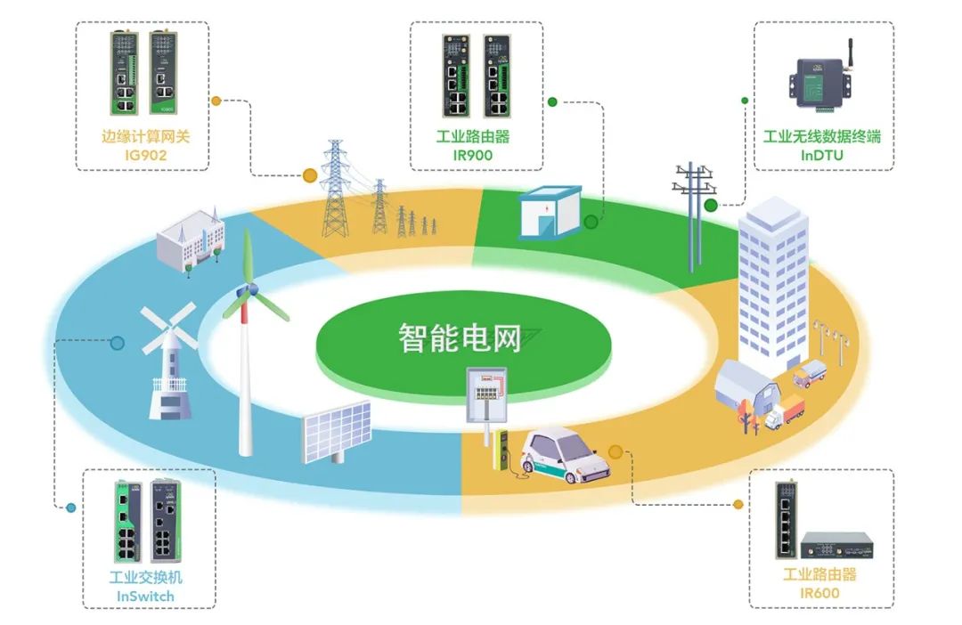 电力物联网大势所趋映翰通或成重要先行者