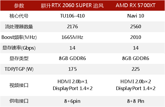 RTX 2060 SUPER大战5700XT，哪款显卡会更香？(图3)