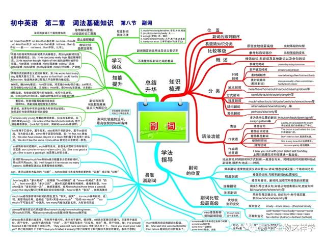 初中思维导图图片大全!物理英语历史生物化学地理(图53)