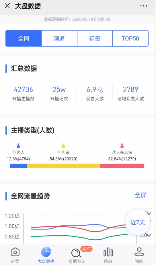 达人带货数据：洞察背后的趋势与秘密
