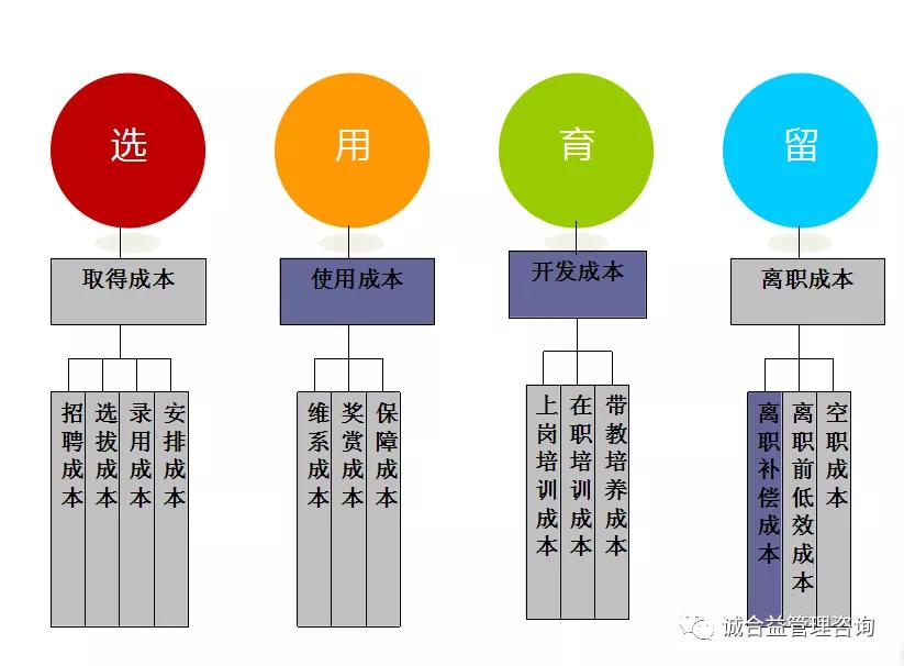 誠合益方法論hr如何合理制定年度人力預算