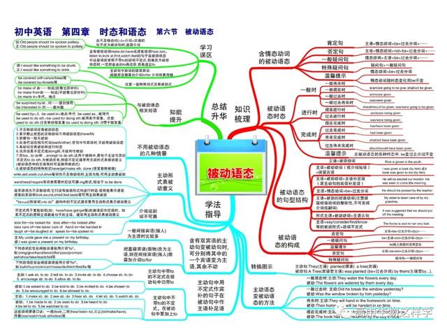 初中思维导图图片大全!物理英语历史生物化学地理(图62)