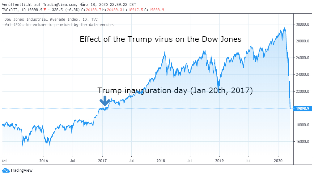 全球寻底美股十天四次熔断复盘巨震何时终结能抄底了吗