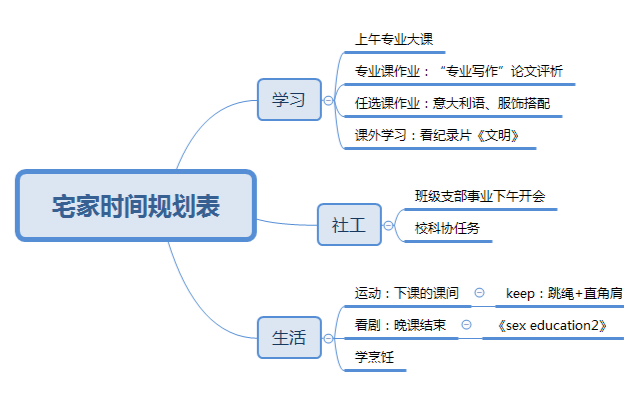 骨干培养计划神奇的时间管理能力提升了