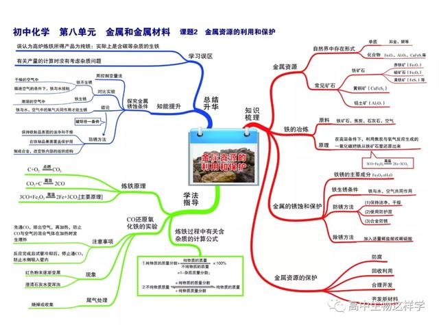 初中思维导图图片大全!物理英语历史生物化学地理(图130)