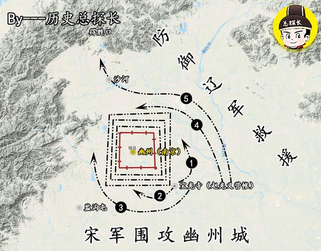 地图上的战争:赵光义亲征契丹,高粱河大战,10万大军大败而归_幽州