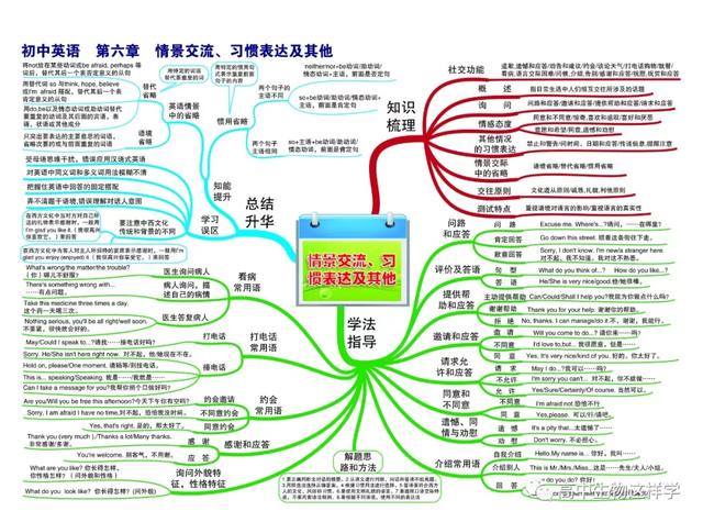 初中思维导图图片大全!物理英语历史生物化学地理(图71)