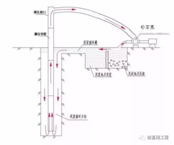 旋挖钻孔桩沉渣产生原因及清孔工艺优化选择!_泥浆
