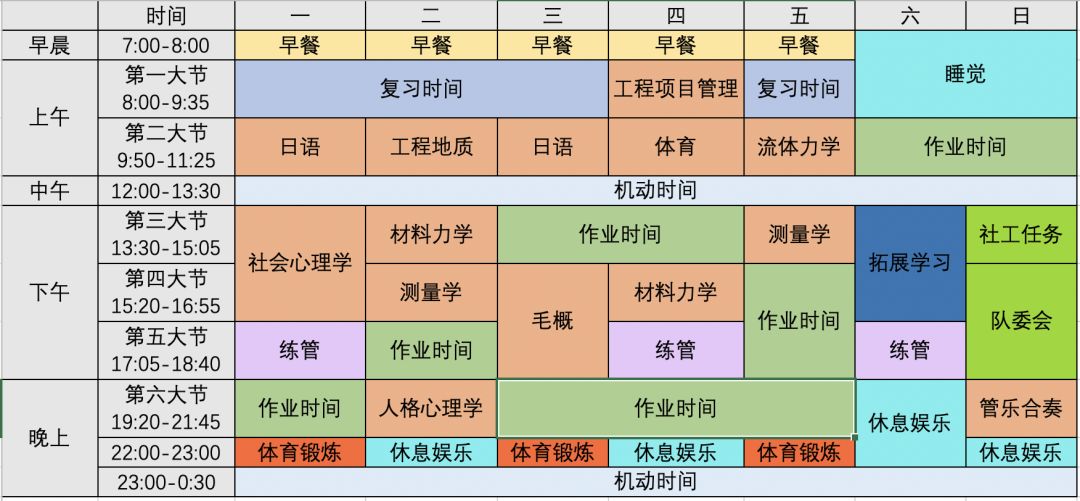 骨干培养计划神奇的时间管理能力提升了