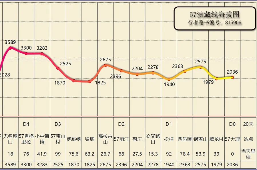 進藏線海拔圖紙質版