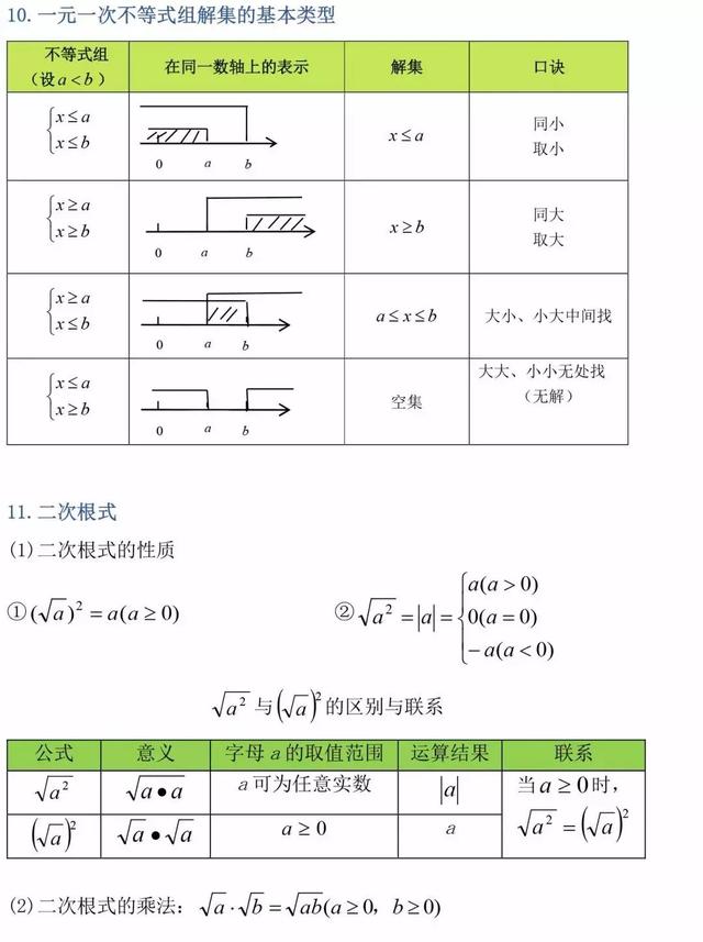 初中数学的公式和定理有哪些?史上最全整理汇总(图6)