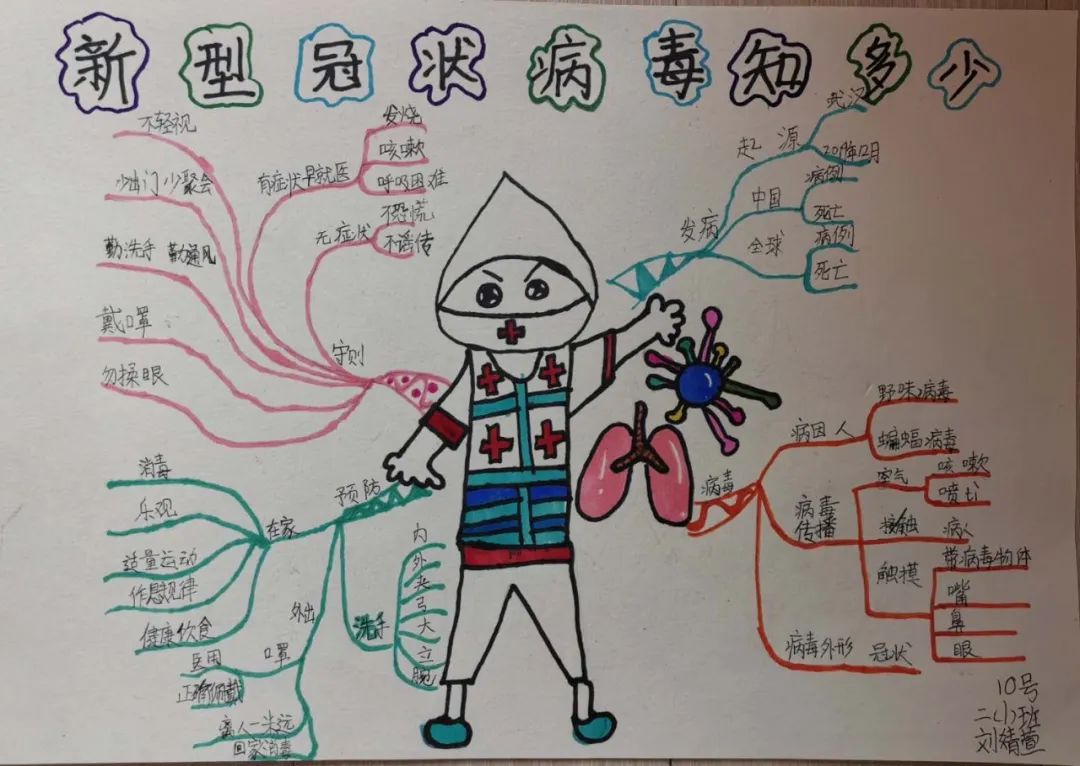 67生态乐群61宅家学习乐群实验小学家庭综合化跨学科学习二年级