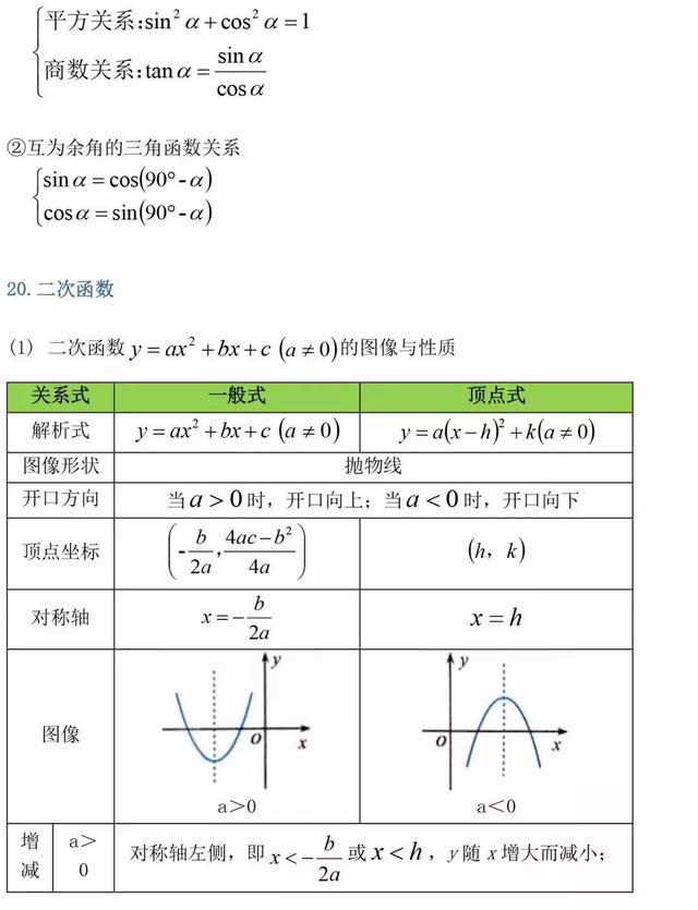 初中数学的公式和定理有哪些?史上最全整理汇总(图16)