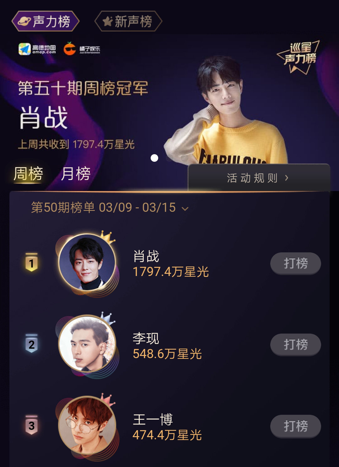 227事件后第三周肖战斩获6个冠军3个亚军