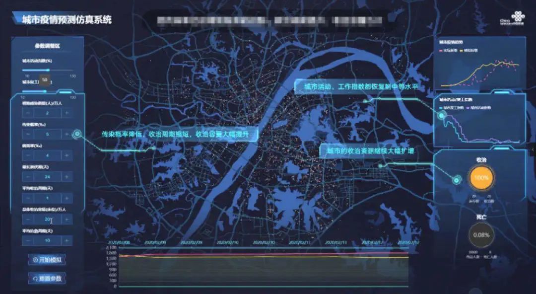 融合卫健委,铁路,航空,互联网等多源数据,使用联通智慧足迹时空搜索