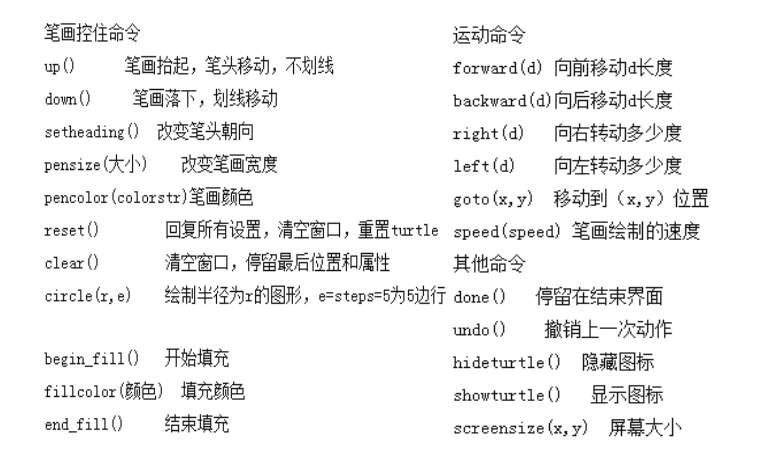 pclogo小海龟指令图片