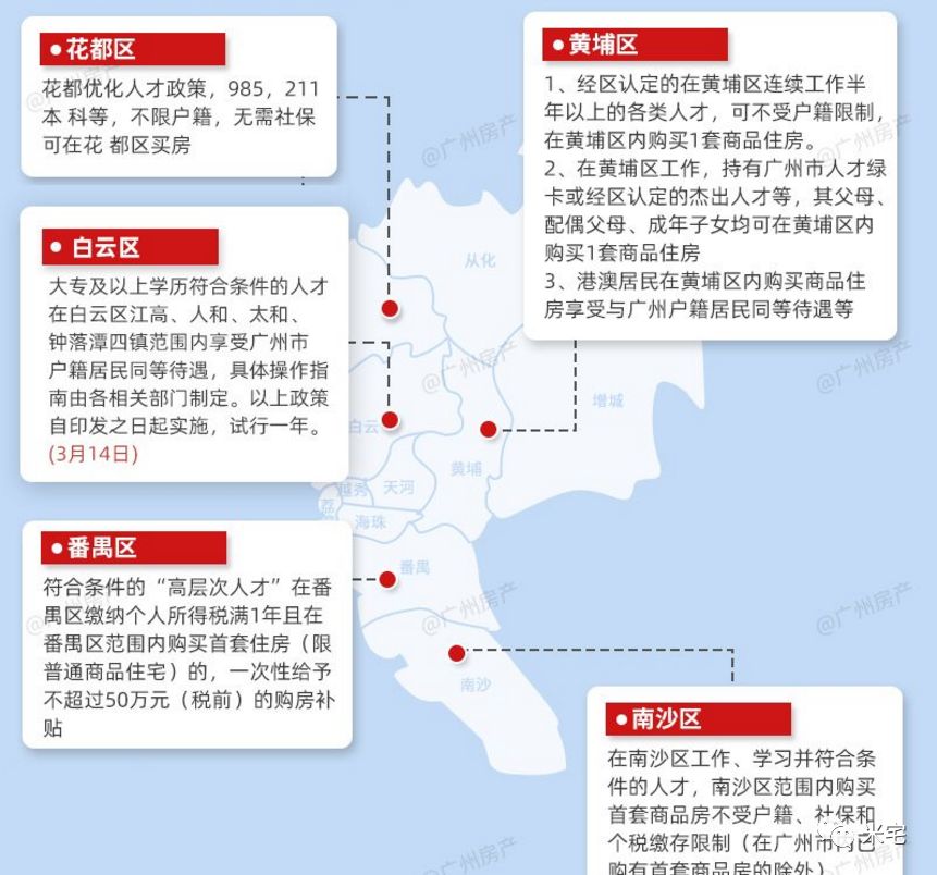 再放大招,这个一线城市第4次放松限购!