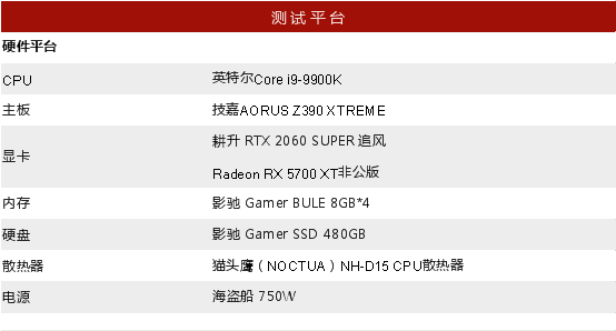 RTX 2060 SUPER大战5700XT，哪款显卡会更香？(图4)