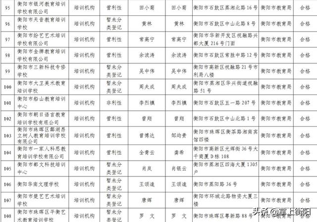 衡阳这些学校停止招生！2019年度办学情况评价结果出炉(图8)