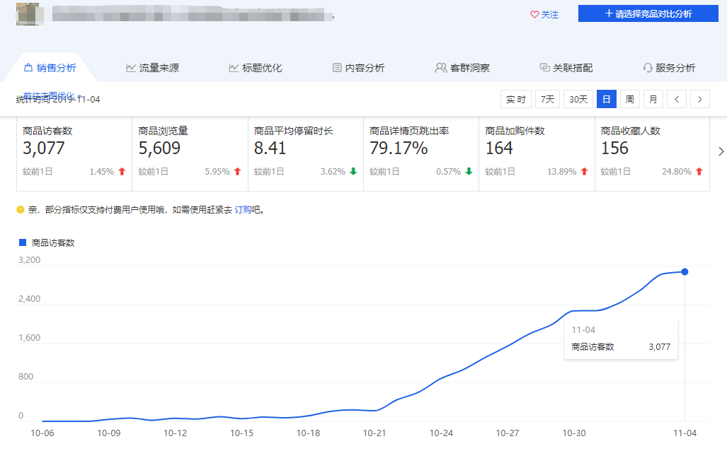 流量从0到7000淘宝店铺女装单品访客暴涨万倍到底做了什么