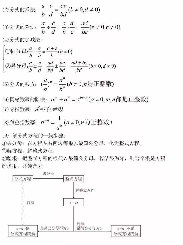 初中数学的公式和定理有哪些?史上最全整理汇总(图4)