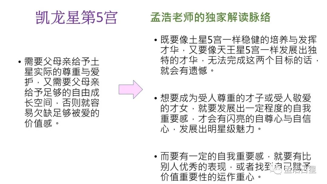 孟大人占星教学视频凯龙星5宫英国王室四皇储