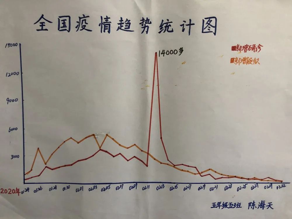 2022年中国疫情曲线图图片