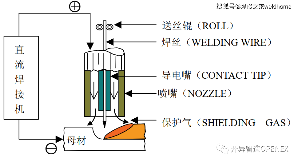 薄板大间隙件该如何焊接