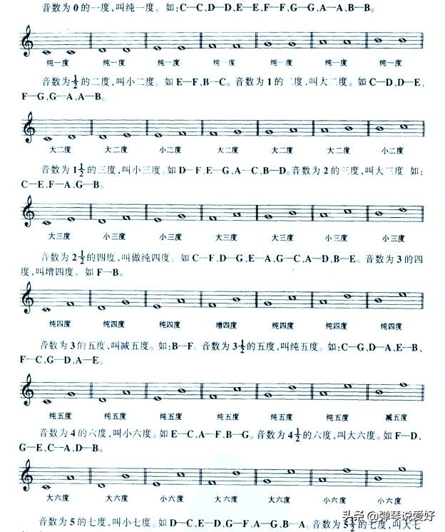 大三度是4个半音阶构成的三度,小三度是3个半音阶构成的三度,那为什么