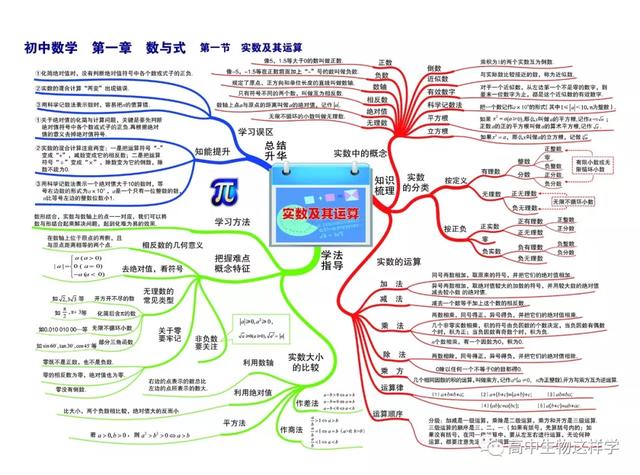 初中思维导图图片大全!物理英语历史生物化学地理(图20)