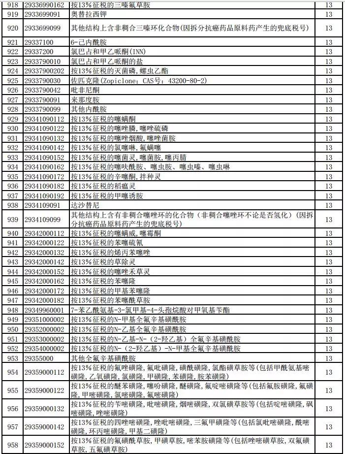 疫情后茶叶出口退税（2020茶叶出口退税的税率） 疫情后茶叶出口退税（2020茶叶出口退税的税率）《茶叶出口退税政策》 茶叶资讯