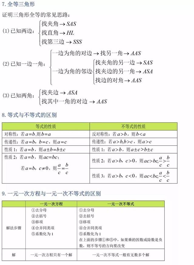 初中数学的公式和定理有哪些?史上最全整理汇总(图5)