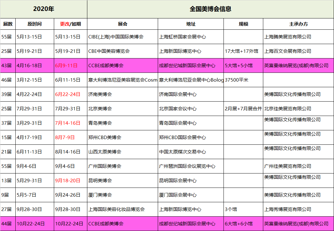 展會地址:廣州琶洲國際會展中心 2020年第44屆ccbe成都美博會(秋季)