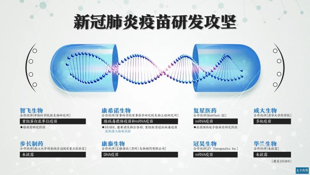 新冠疫苗入臨床康希諾憑什麼拔得頭籌