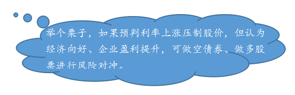 知識園地有時風雨有時晴宏觀策略伴你行