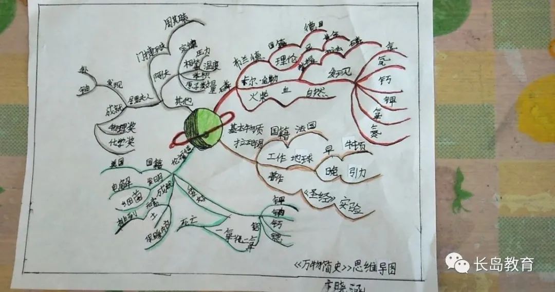 故乡鲁迅思维导图简单图片