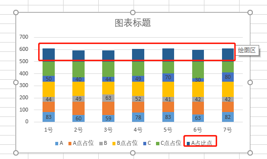 右键选择更改图表类型为带[平滑线的散点图]b,c占比点重复以上操作