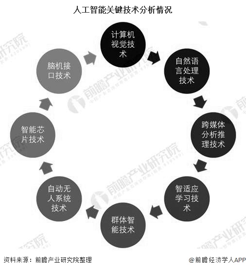 2020年人工智能行业市场分析:助力疫情防控工作 ai技术八大应用场景